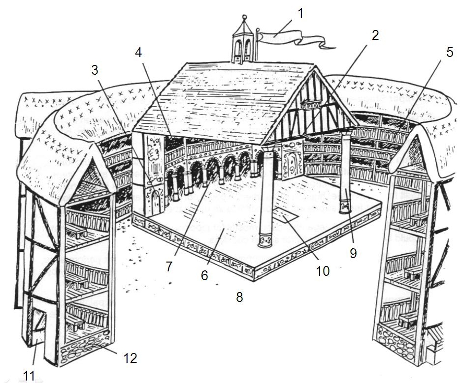 The Globe Theatre Worksheet